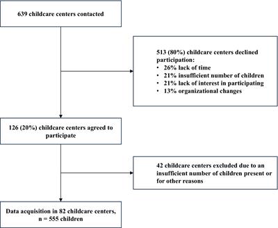 Child eating behavior predicts body mass index after 1 year: results from the Swiss Preschooler’s Health Study (SPLASHY)